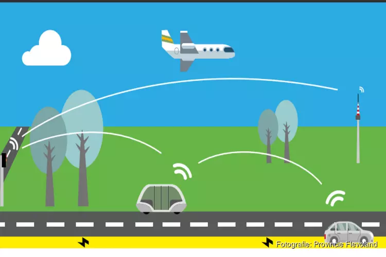 Technische testen innovatiecompetitie Smart Mobility Flevoland afgerond